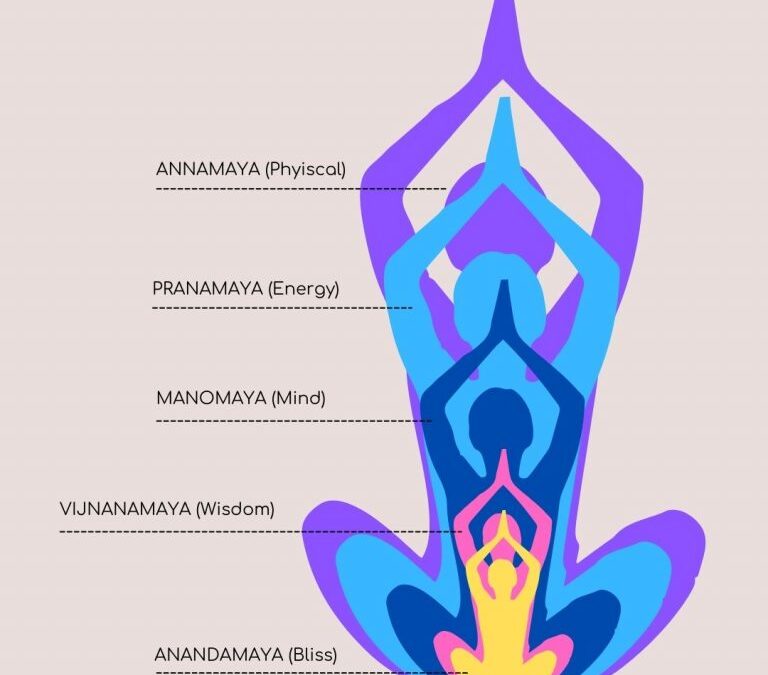 Yoga and the Koshas: 5 Layers of Being